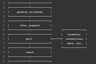 setTimeout vs. setImmediate Timer Functions in Node.js