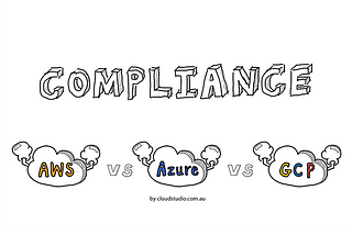 Compliance Comparison — AWS vs Azure vs GCP