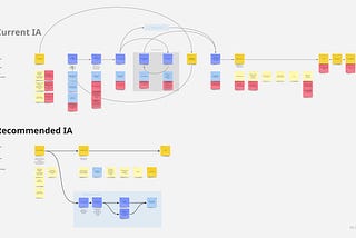 Case study: Improving a government website