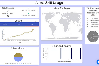 New Amazon Alexa Data for Musicians