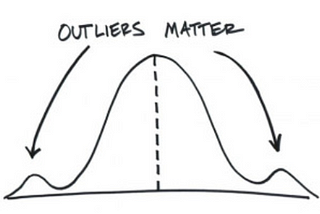 How to manage “outliers” in your product teams?