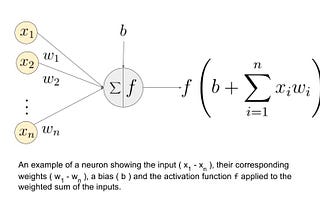 The Mathematics of Neural Networks