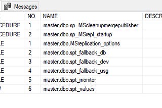 Query to list all stored procedures