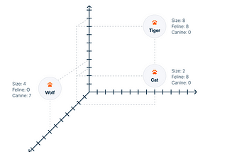 Unlocking the value of unstructured data with Teradata Enterprise Vector Store