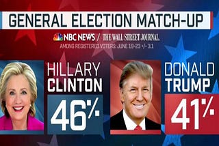 Clinton Ahead By 5 Points: Poll