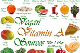 Plenty of Plant-Based Vitamin A Sources! More than 100 Choices!!