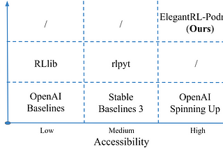 Figure 1: A comparison of different frameworks/libraries.