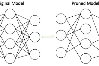 Model Compression via Pruning