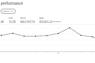 I used to spend $4K/M on Etsy Ads…Why did I stop?