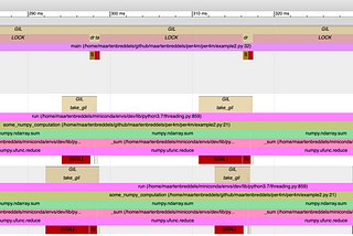 Tracing the Python Global Interpreter Lock