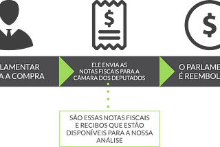 (Quase) tudo o que você precisa saber sobre a CEAP