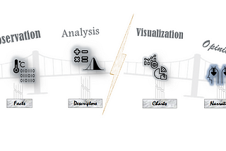 The shaky bridge from Data to Action