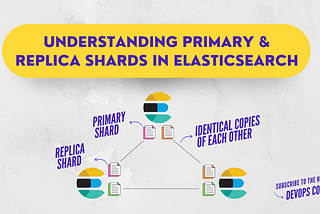Understanding primary & replica shards in Elasticsearch