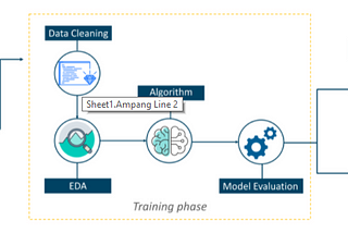 Introduction to Machine Learning and Libraries