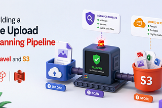 Building a File Upload Scanning Pipeline for Laravel and S3