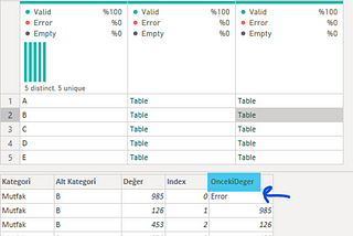 Power BI | Alt Kategori Kırılımında Kendinden Önceki Satır Değerini Getirme