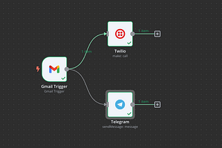 Using n8n with Docker Compose