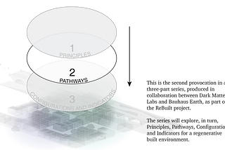 Where to? Five pathways for a regenerative built environment