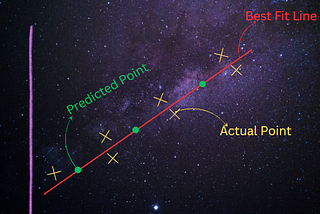 Linear Regression Machine Learning