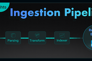 RAGFlow 0.21.0 — Ingestion Pipeline, Long-Context RAG, and Admin CLI
