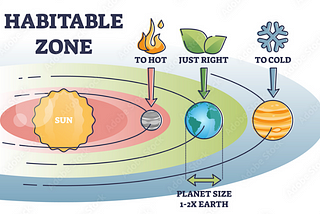 Why Databricks is at the Goldilocks Zone in the Data Universe?