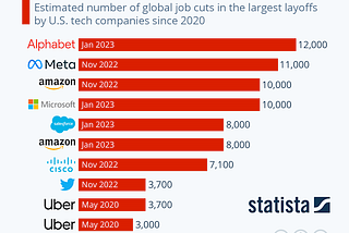 Laid Off from Big Tech? 10 Tips to Reinvent Yourself and Bounce Back Stronger