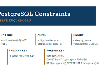 PostgreSQL Constraints (Kısıtlamalar)