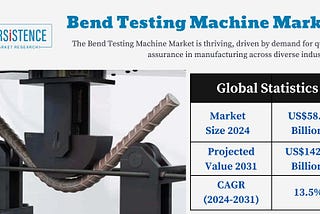 Bend Testing Machine Market: Exploring Trends and Innovations in Testing Technology