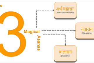 The 3 Magical Asanas