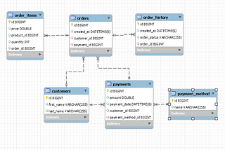 Dynamic Queries and Querydsl JPA support in Spring