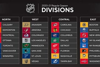 Can A Division Realignment Help The Kings Into The Playoffs?