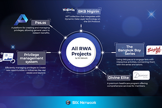 Exploring SIX Network’s RWA Tokenization Projects