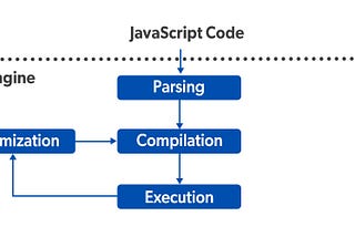 From Code to Execution: Exploring JavaScript Function Processing in Modern Browsers