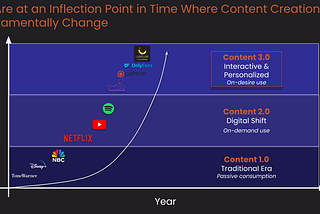 From On-Demand to On-Desire, Content 3.0 Will Revolutionize Digital Storytelling