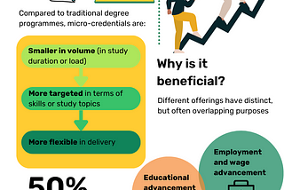 Micro-credentials according to OECD — infographic