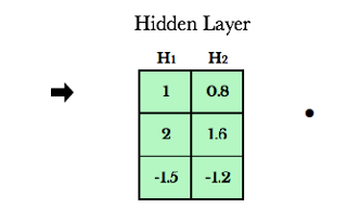 A Hackers Guide To Deep Learning’s Secret Sauces: Linear Algebra