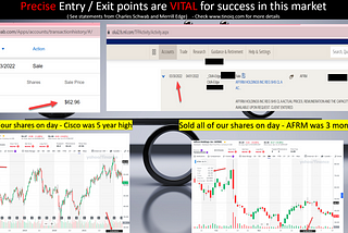 Need for precise entry/exit in investments