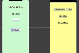 ViewController傳送資料至下一頁