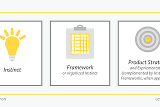 Ways To Prioritize — From Worst to Best