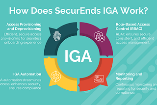 Navigating Identity Governance in a Fast-Paced Digital World