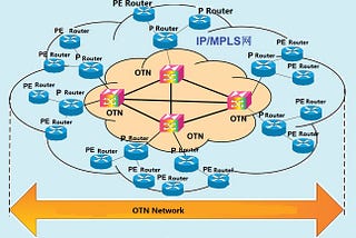 Optical Transport Network Market Size, Demand, Share, Key Players, Revenue, Report and Forecast…