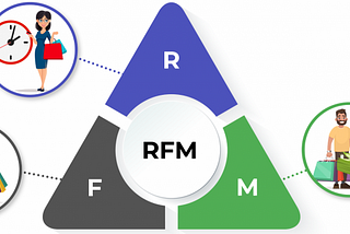 How to Conduct RFM Analysis to Improve Your Business Strategy