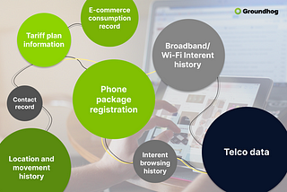 Groundhog tech telco data