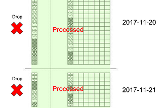 Change data capture from Oracle to Kafka with triggers