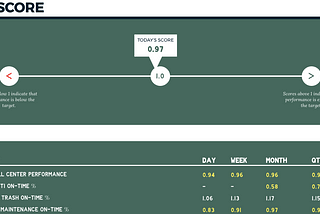 Driving Real Improvement - Boston’s Transparent & Data Driven Score Board