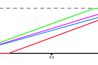 Mastering Flutter Animations: Intervals