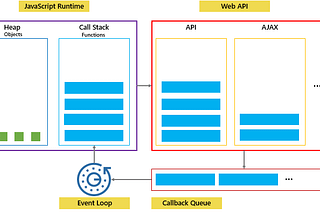 Understanding the JavaScript Event Loop: A Comprehensive Guide - by Asad Saeed