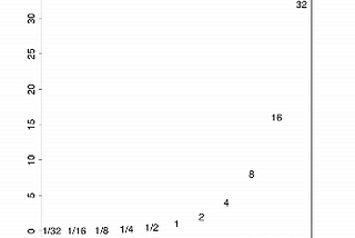 My Understandings: Why Use Log Scale to Plot Ratio V