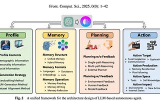 AI Agent Frameworks — Simplified