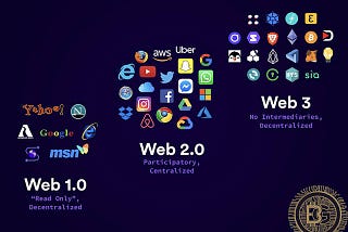 EVOLUTION OF WORLD WIDE WEB